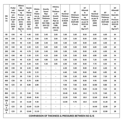 international standard iron tariff schedule